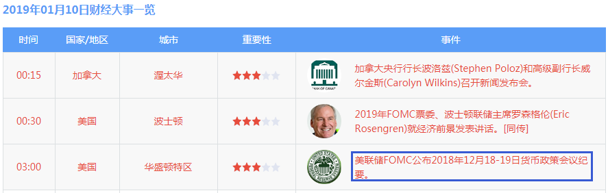 重大风险事件介绍及其如何影响黄金价格