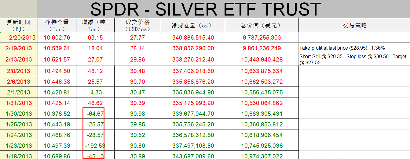跟着黄金ETF选择方向