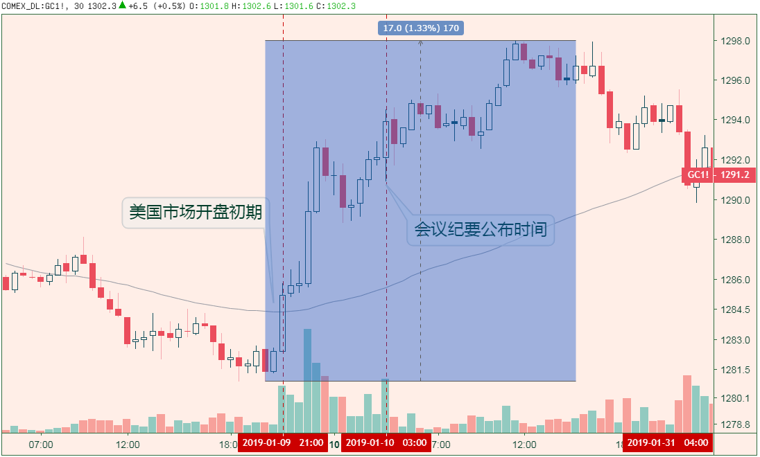 重大风险事件介绍及其如何影响黄金价格