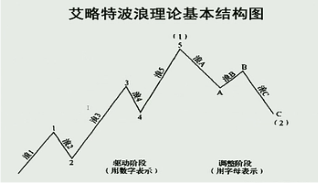 如何走出千人千浪的困惑？