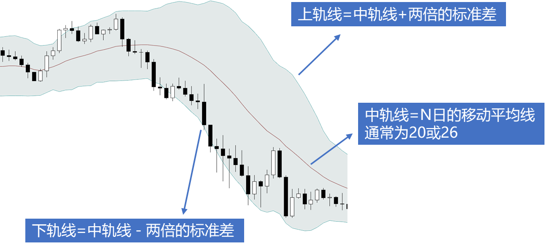 均线和其他指标背后的秘密