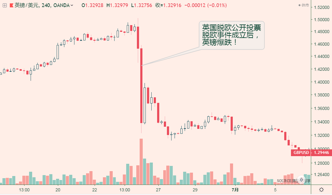 重大风险事件介绍及其如何影响黄金价格
