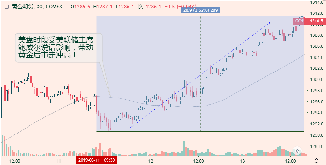 重大风险事件介绍及其如何影响黄金价格