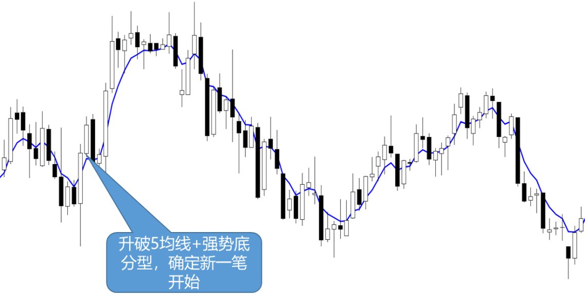均线和其他指标背后的秘密