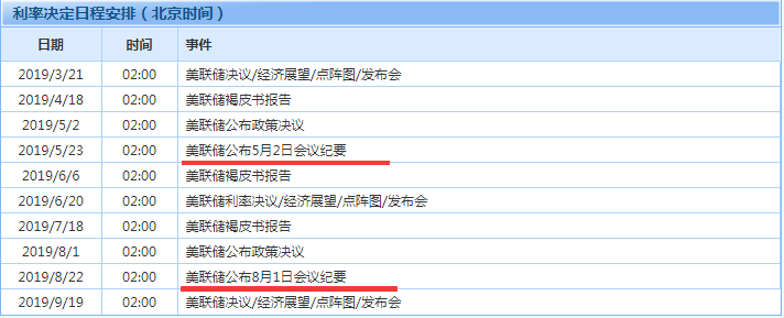 重大风险事件介绍及其如何影响黄金价格