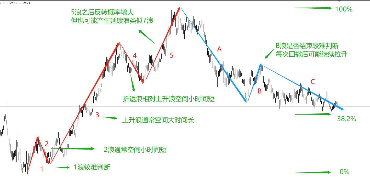 如何走出千人千浪的困惑？