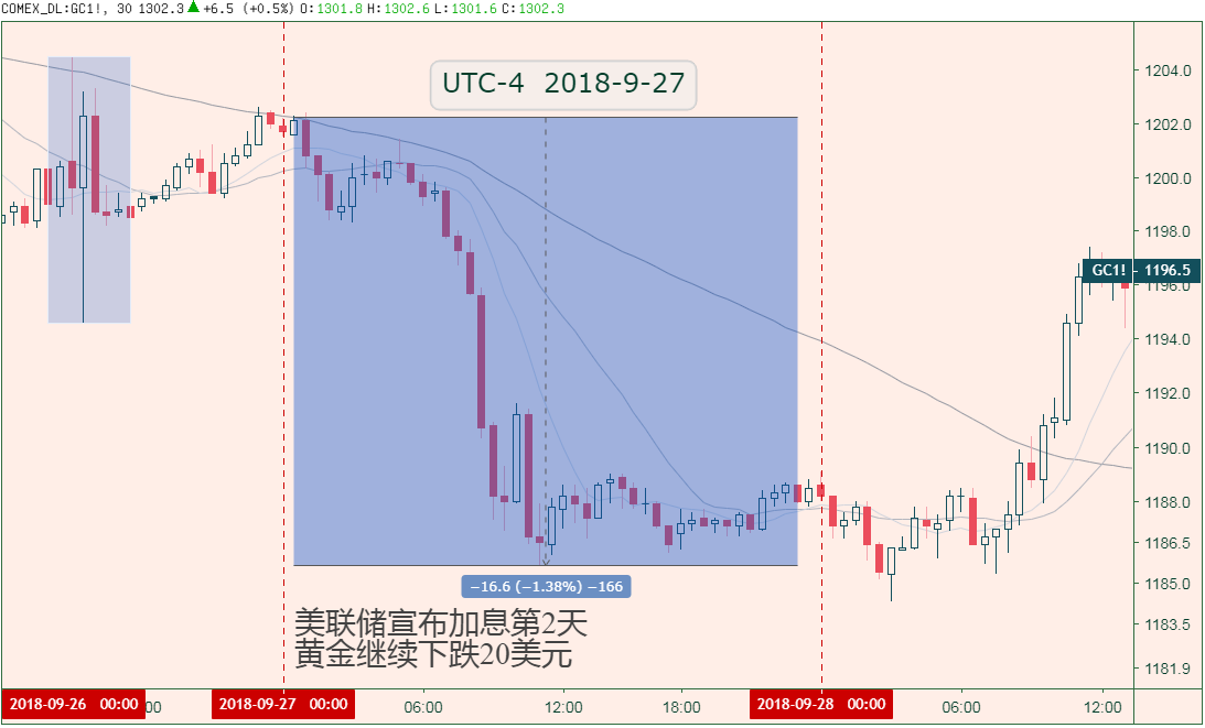 重大风险事件介绍及其如何影响黄金价格